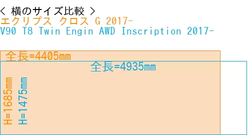 #エクリプス クロス G 2017- + V90 T8 Twin Engin AWD Inscription 2017-
